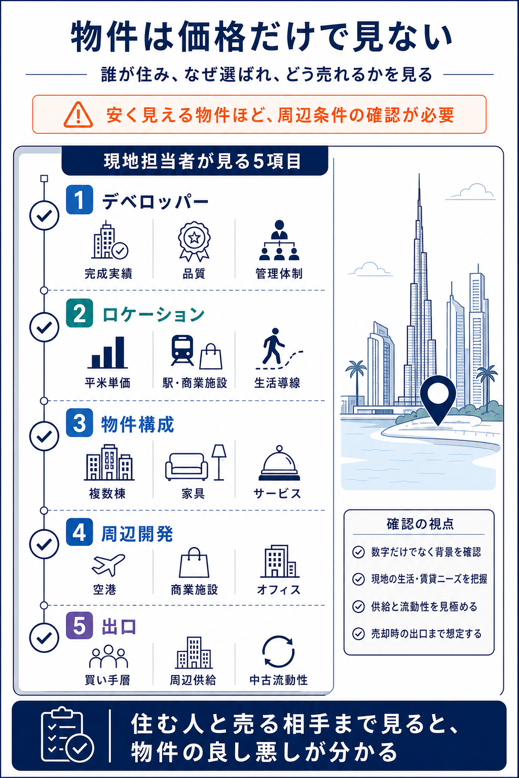 現地担当者がデベロッパー、ロケーション、物件構成、周辺開発、出口を確認する図解